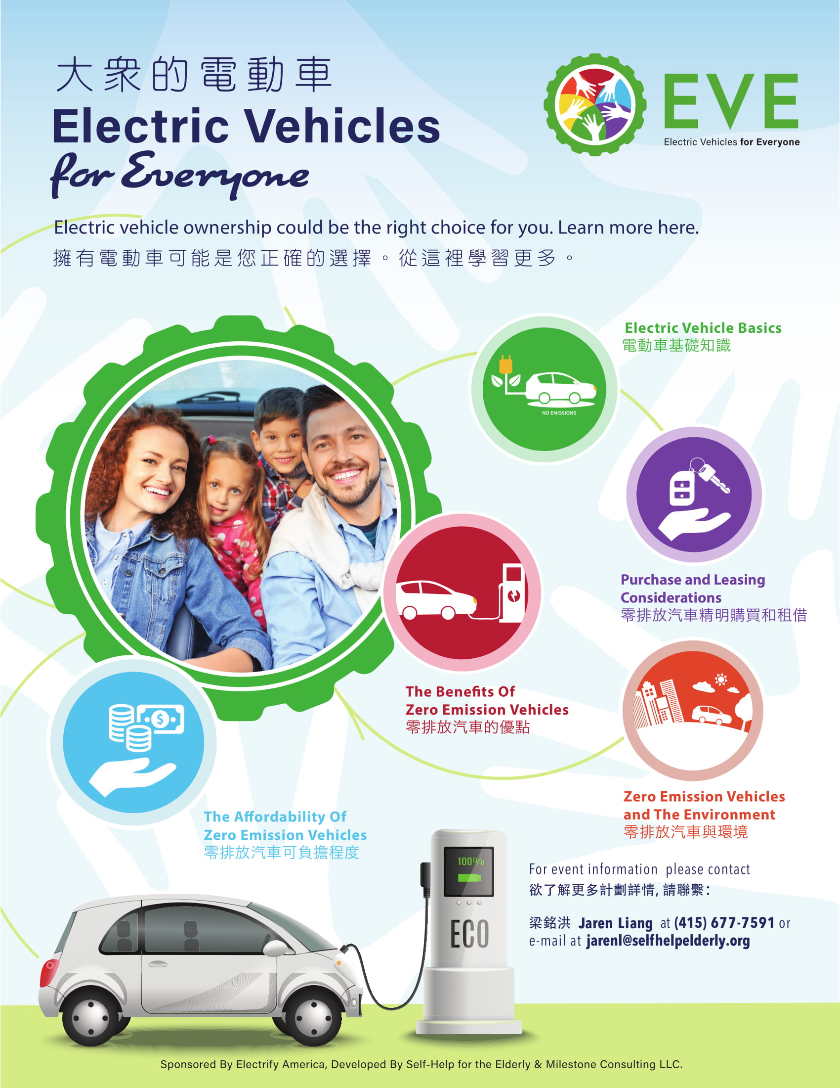Electric Vehicles for Everyone